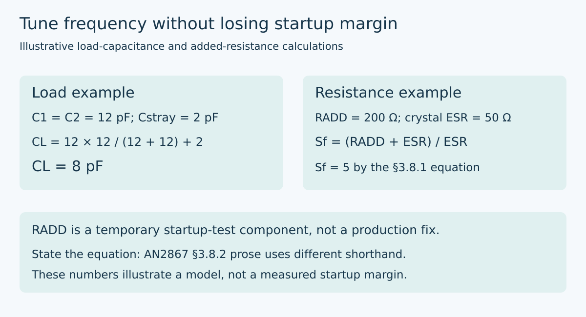 Illustrative calculation panels show effective crystal load of 8 picofarads and a safety factor of five from the stated added-resistance equation, with a warning about the source wording.