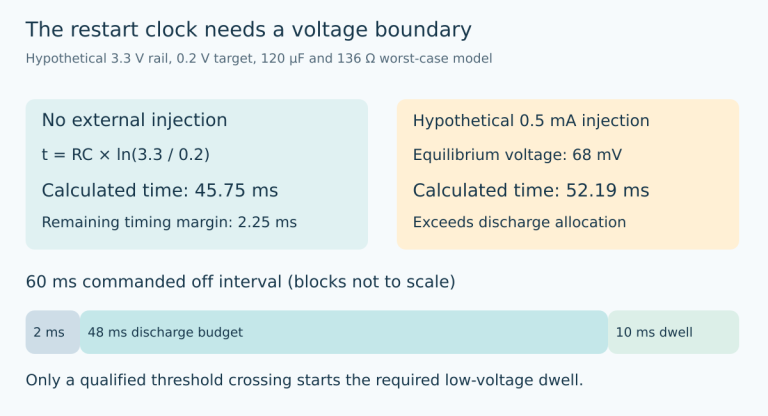 Original discharge comparison shows 45.75 milliseconds without injection and 52.19 milliseconds with a hypothetical 0.5 milliamp injection, against a 48 millisecond discharge budget.
