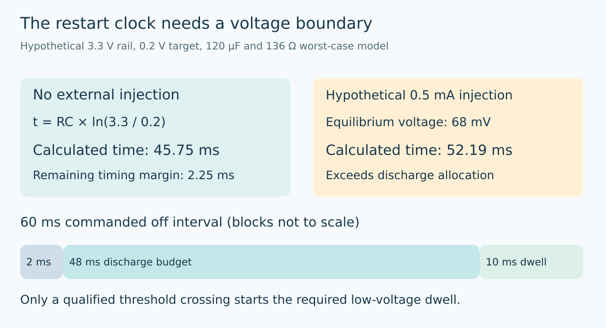 Original discharge comparison shows 45.75 milliseconds without injection and 52.19 milliseconds with a hypothetical 0.5 milliamp injection, against a 48 millisecond discharge budget.