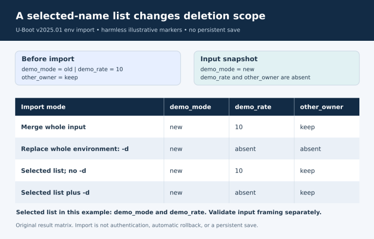 Four import modes show the resulting values for a present selected variable, an absent selected variable and an unlisted variable.