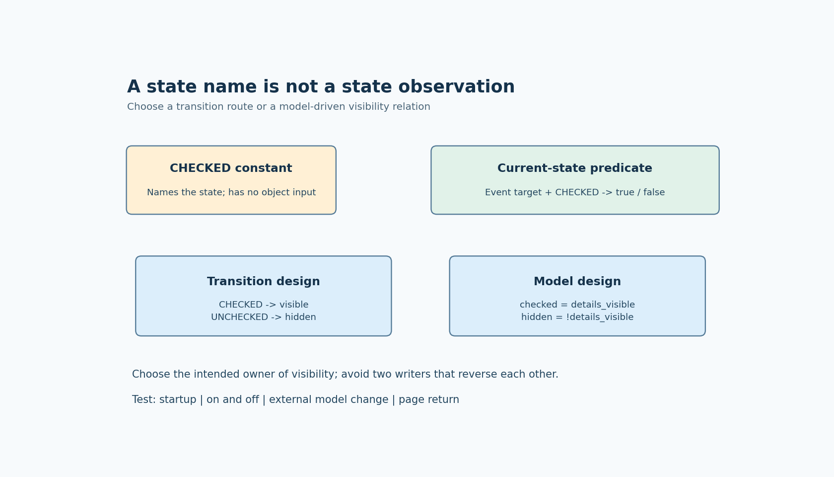 A constant CHECKED identifier has no object input, while a current-state query combines event target and CHECKED. Event handlers or one boolean model then determine visibility.