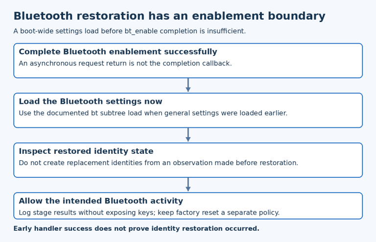 Bluetooth startup sequence shows successful enable completion followed by bt subtree settings restoration, identity inspection and advertising permission.
