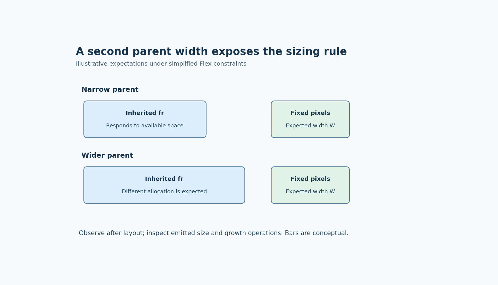 At a narrow and wide parent, an inherited fractional child changes width while a deliberately fixed-pixel child is expected to retain its width.