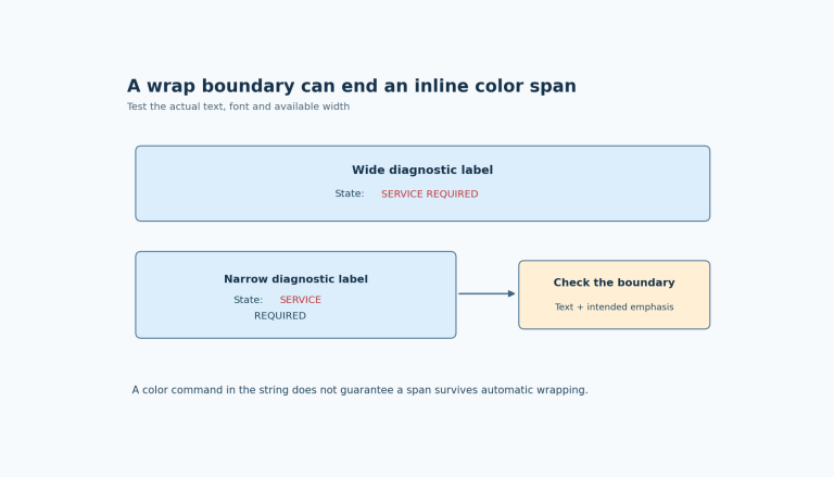 A wide diagnostic label keeps a colored phrase together; a narrower label introduces a wrap boundary that must be checked for color termination.