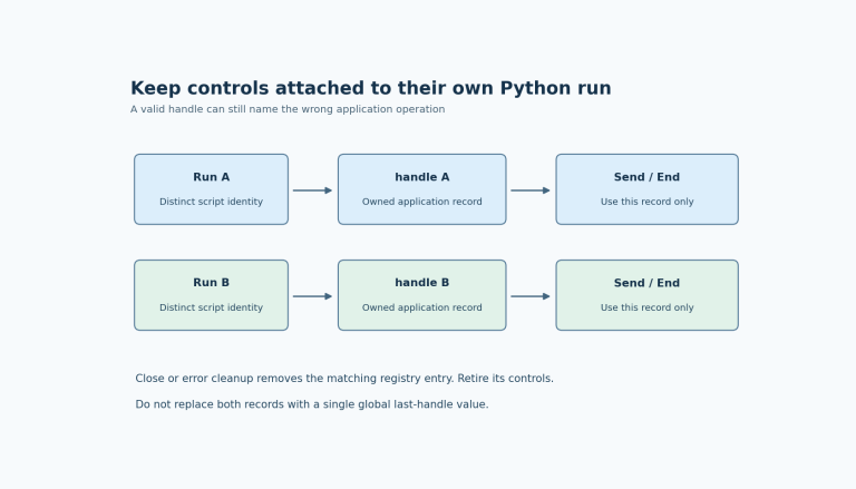 Two Python runs have separate handle records and send/end controls. Cleanup retires the matching registry entry; one global last-handle variable would lose this ownership.