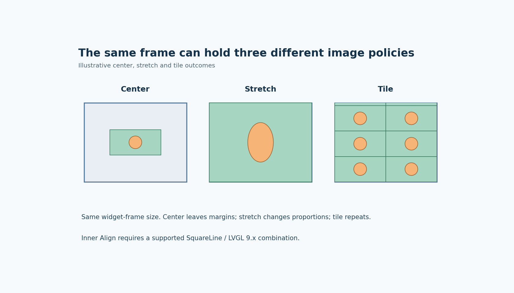 Three equal widget frames contain a nonsquare source centered, stretched with a distorted circular mark, or repeated as tiles.