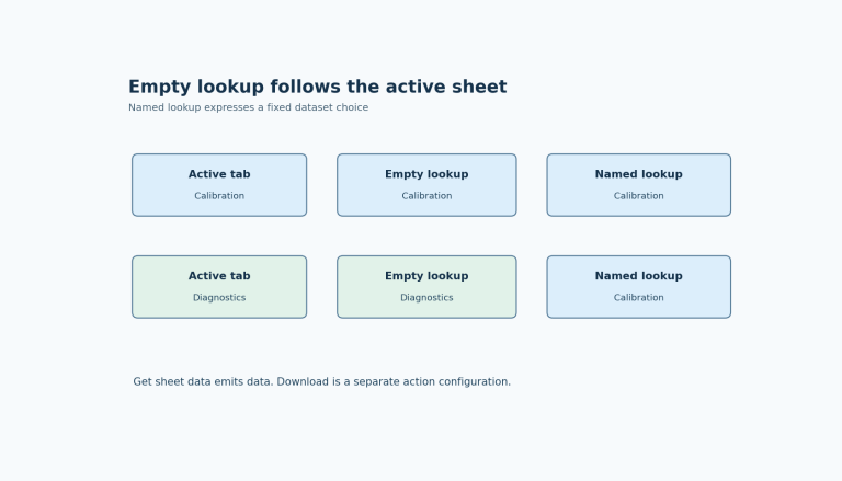 With either Calibration or Diagnostics active, an empty lookup follows the active sheet while an explicit Calibration lookup keeps the named dataset.