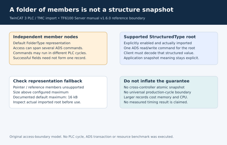Separate member reads can span PLC cycles, while a supported StructuredType root is handled in one ADS command; import limits can change the representation.