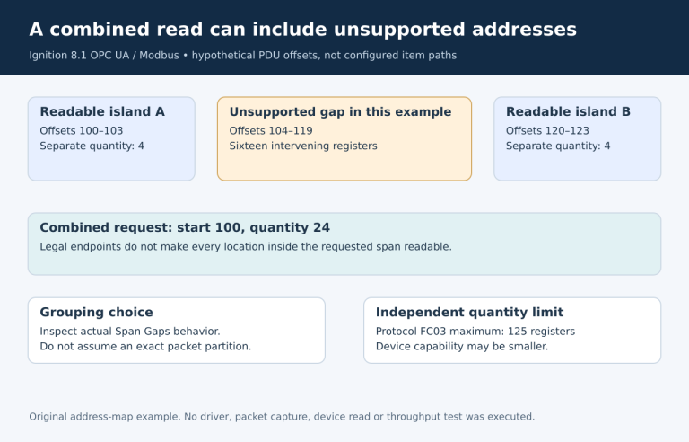 Two valid register islands can form one invalid combined read when request optimization spans the unsupported gap.
