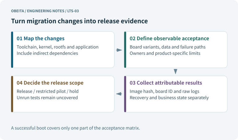 Turn migration changes into release evidence