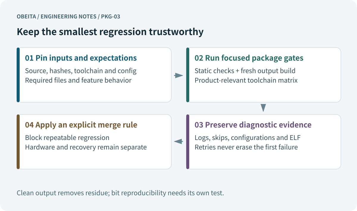 Keep the smallest regression trustworthy