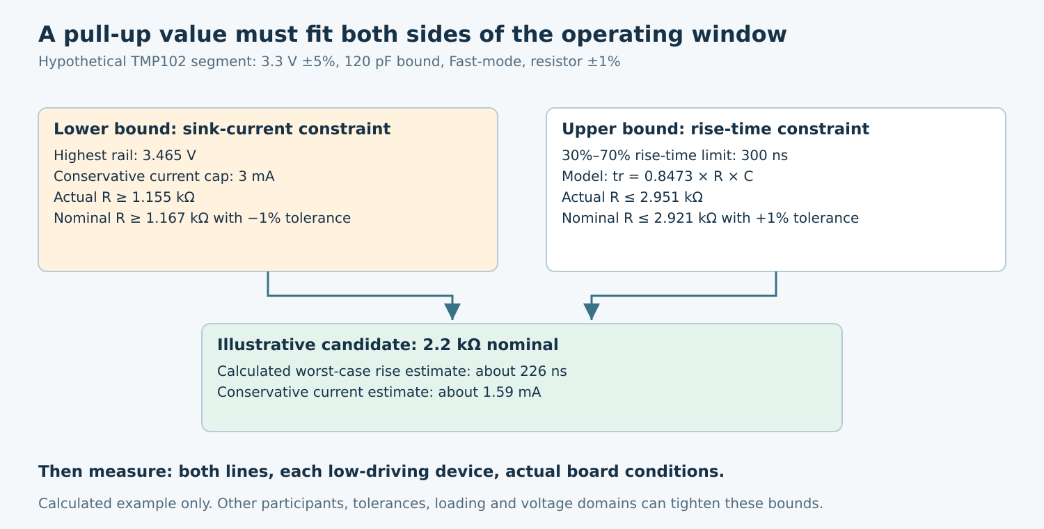 Two constraint cards derive a hypothetical nominal resistance interval and evaluate a 2.2 kiloohm candidate before board measurement.
